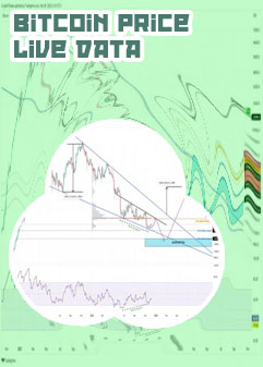 Bitcoin price tracker live