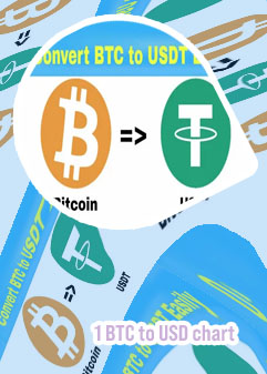 Convert btc usd