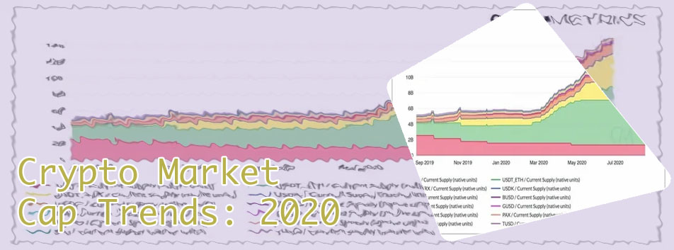 Crypto market share