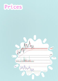 Current price dogecoin