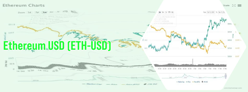 Ethereum price current