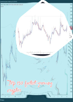 Top gaining crypto today