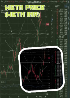 Weth price crypto
